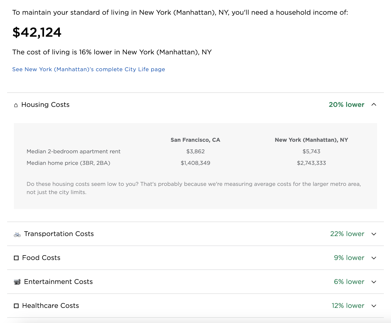 Cost of living calculator page comparing expenses in NY and SF