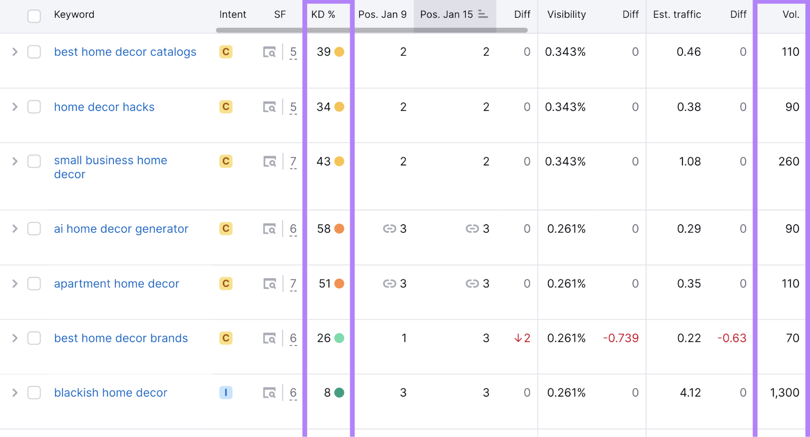 "KD%" and "Volume" columns highlighted in the Position Tracking tool