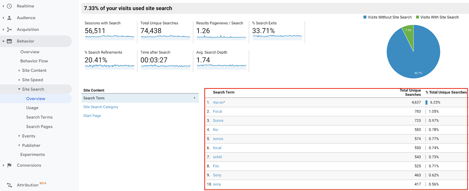 google website analytics