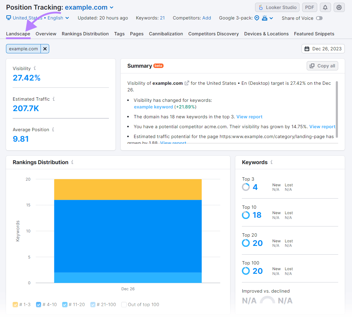 A section of the "Landscape" report in the Position Tracking tool