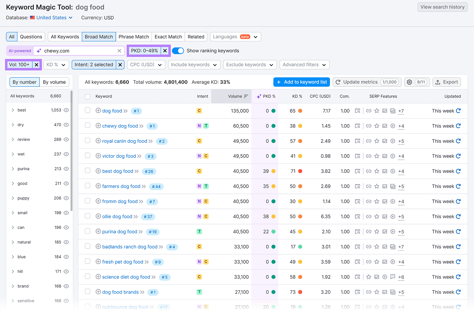 Update keywords table after applying PKD and Volume filters