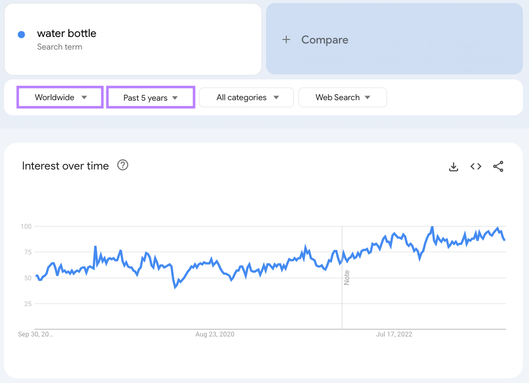 "water bottle" results filtered by “Worldwide” and "Past 5 years"