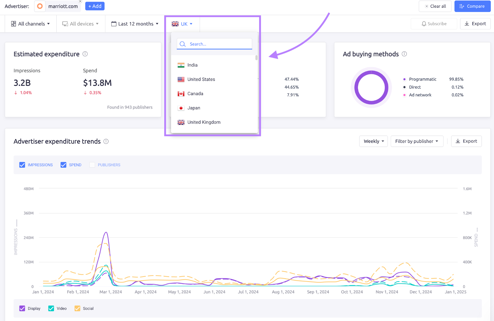 AdClarity international comparison