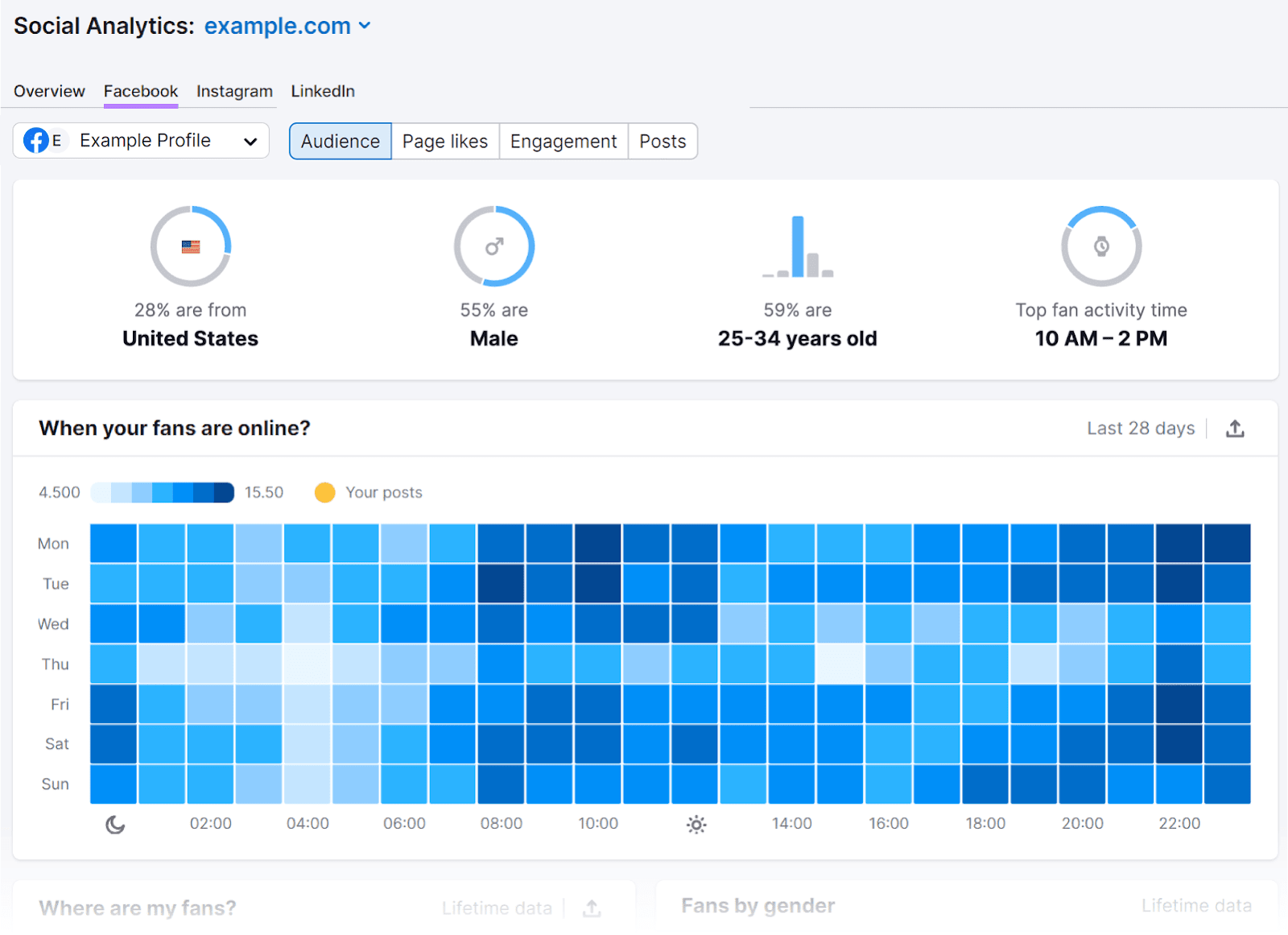 "Facebook" tab overview in Social Analytics tool