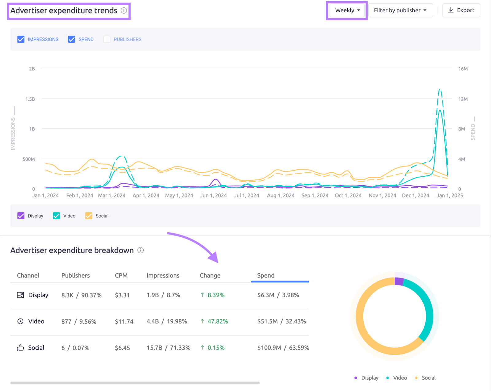 AdClarity Advertising Expenditure Trends