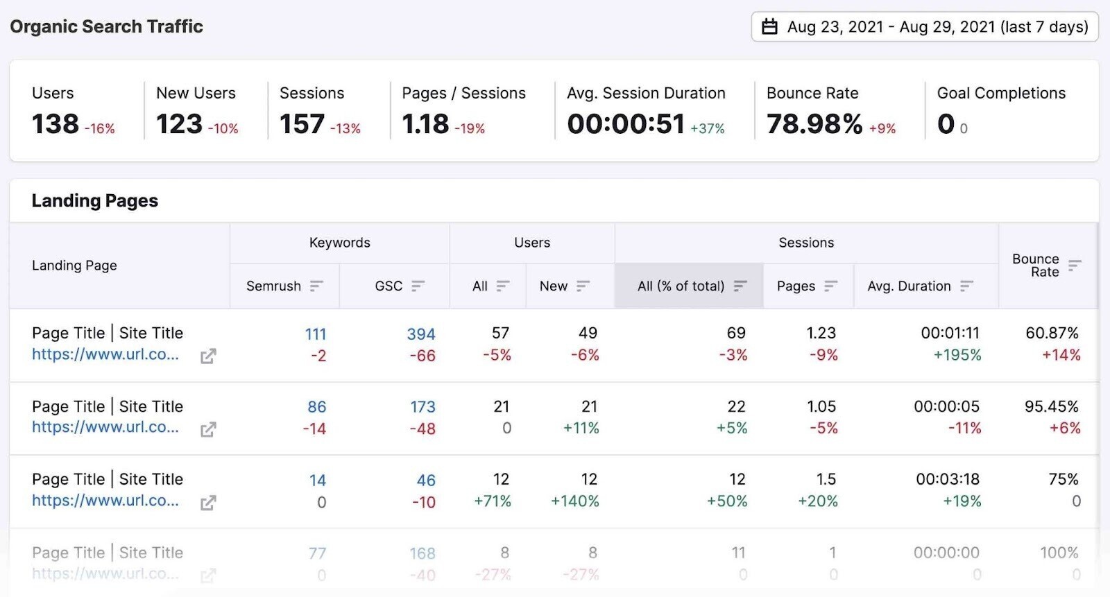 landing pages metrics