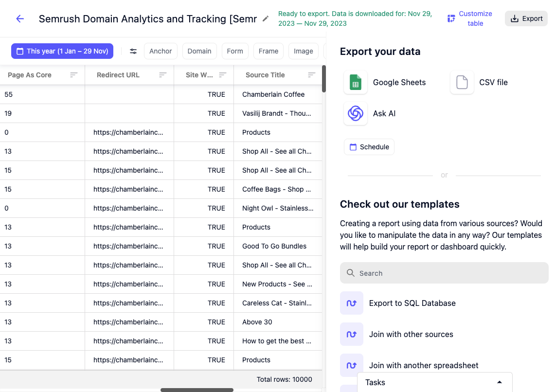 Semrush Domain Analytics and Tracking dashboard in Automated Data Connector