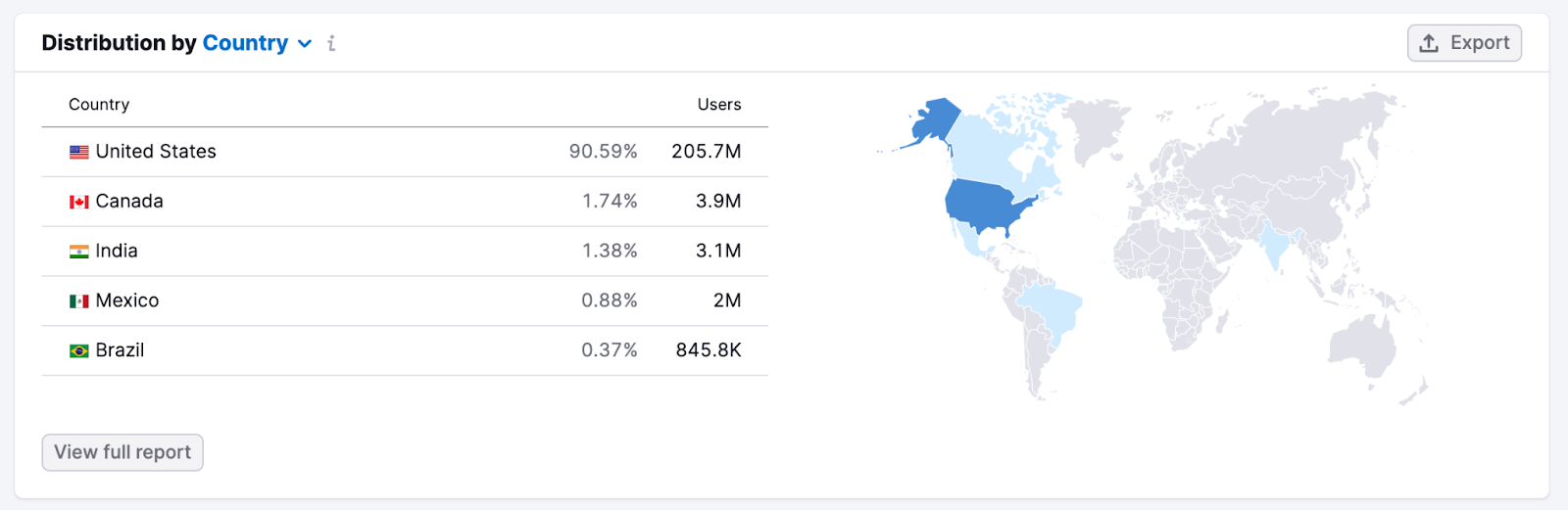 Audience distribution by country graph in One2Target tool