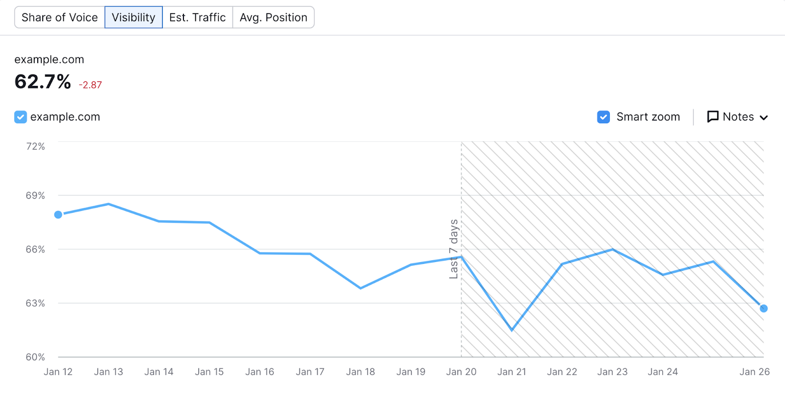 "Visibility" graph shown in Position Tracking tool