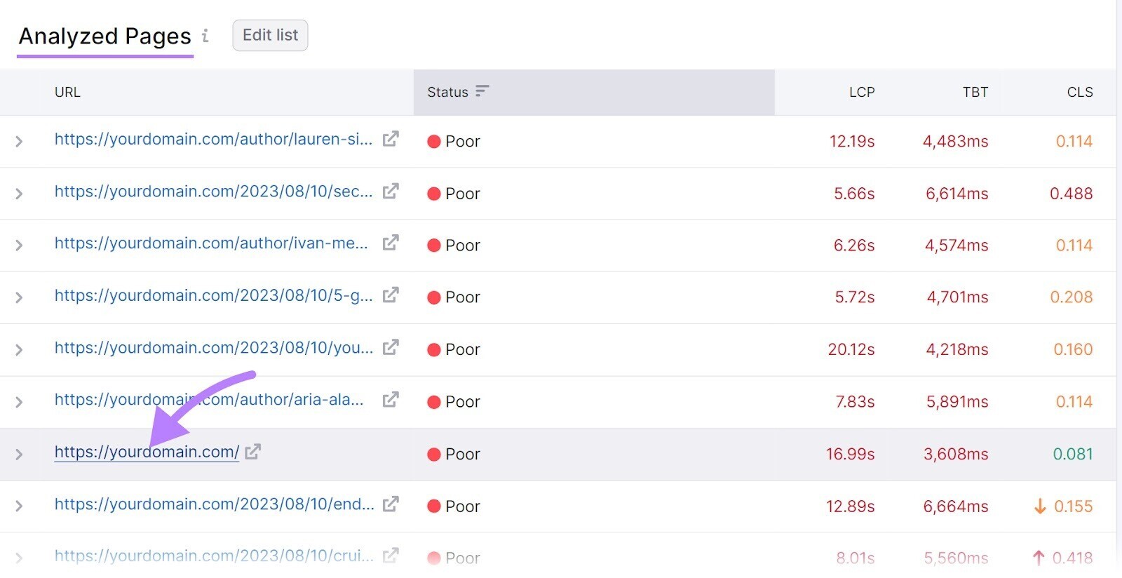 “Analyzed Pages” section