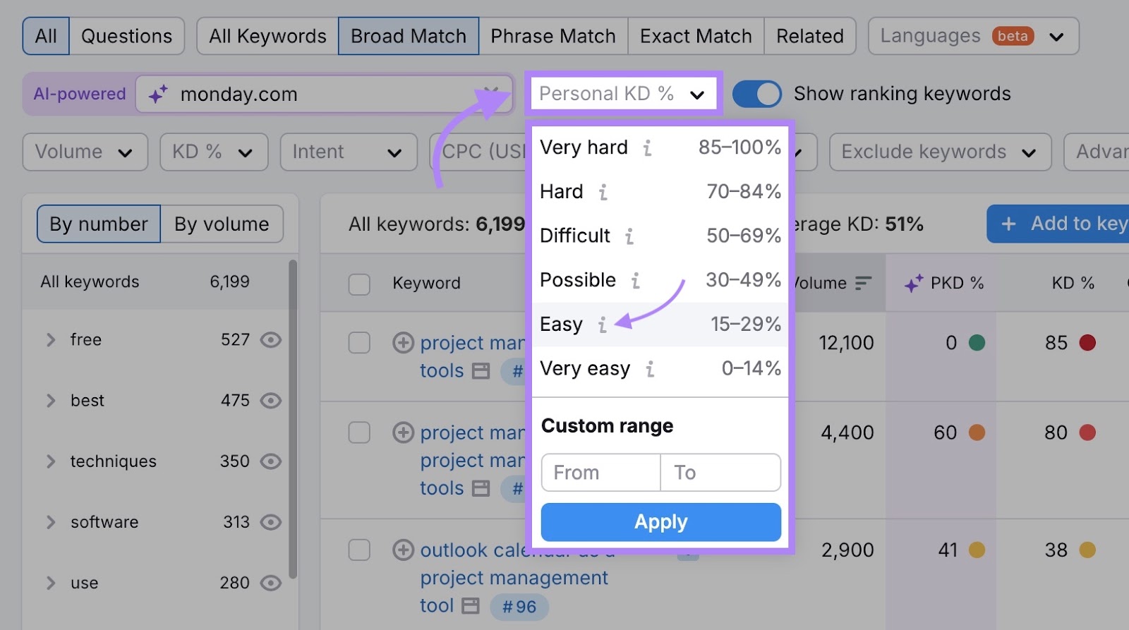 The "Personal KD%" filter clicked and "Easy" selected from the drop-down optios.