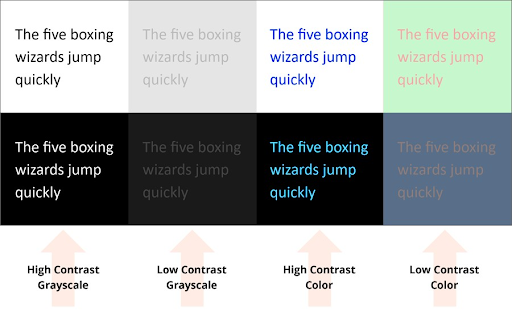 Examples of color contrast