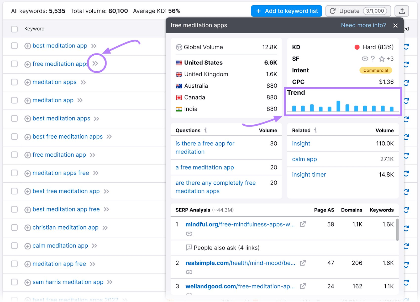 A keyword overview window for "free meditation apps" show stable trend