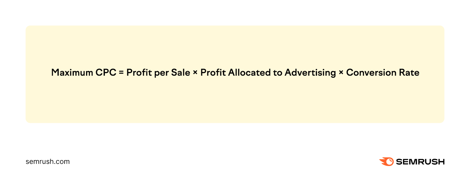 Maximum CPC = Profit per Sale x Profit Allocated to Advertising x Conversion Rate