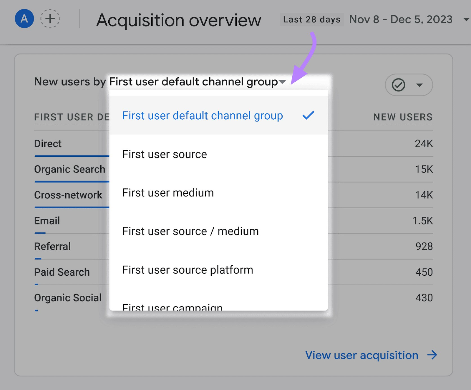 Customize dashboards with drop-down menus