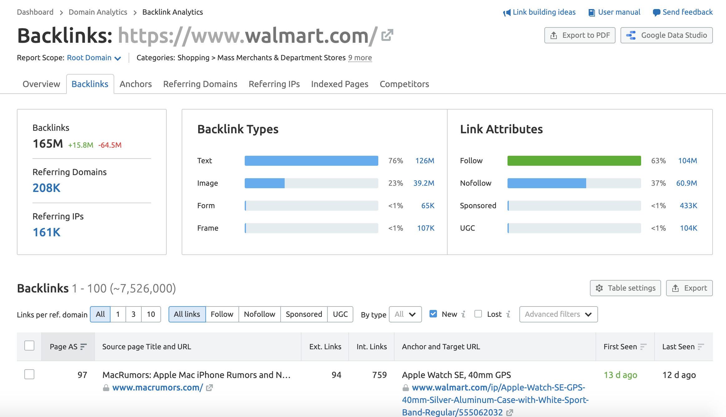 New Backlinks in Backlinks Analytics