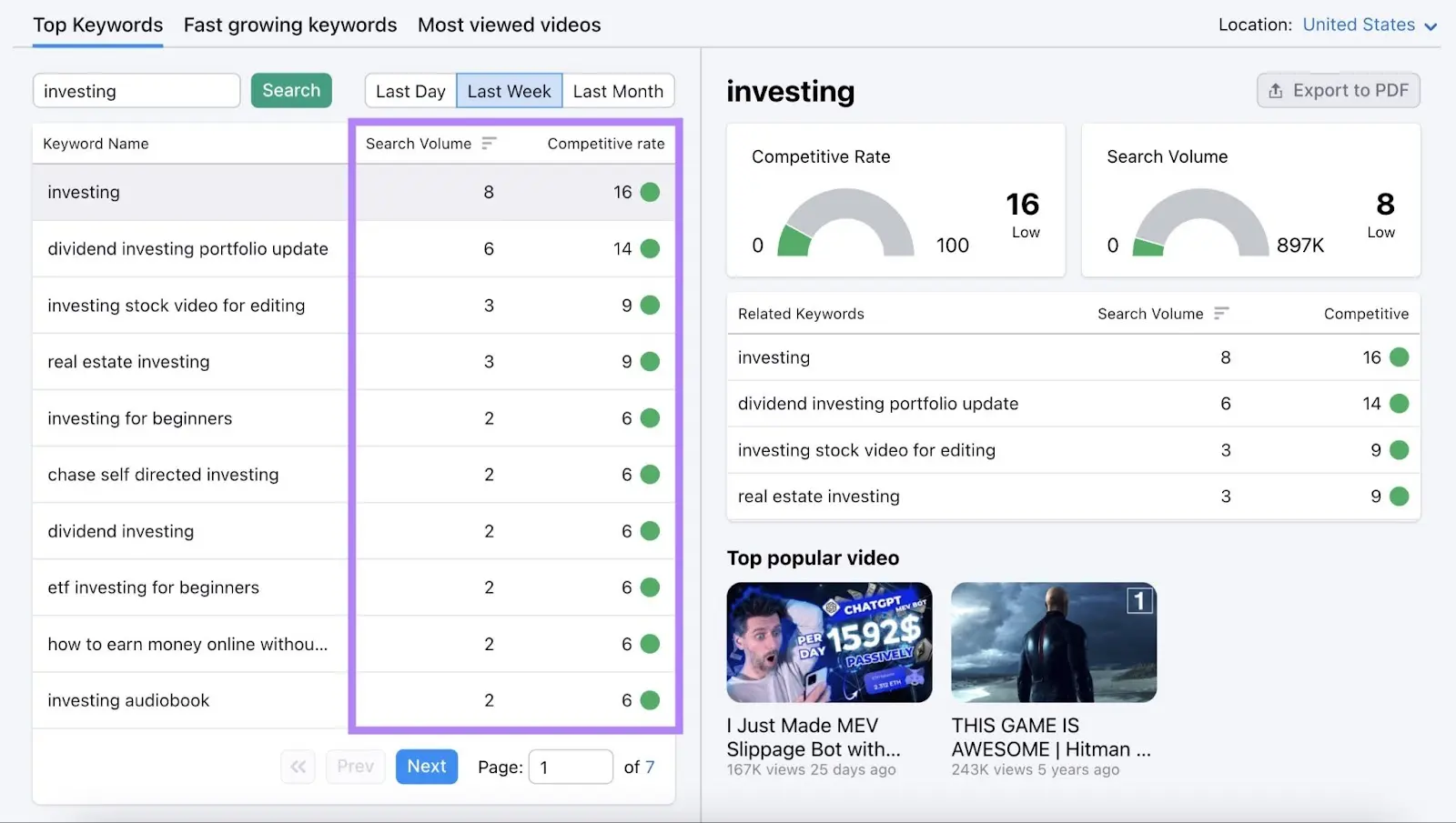 Search volume and Competitive rate columns highlighted