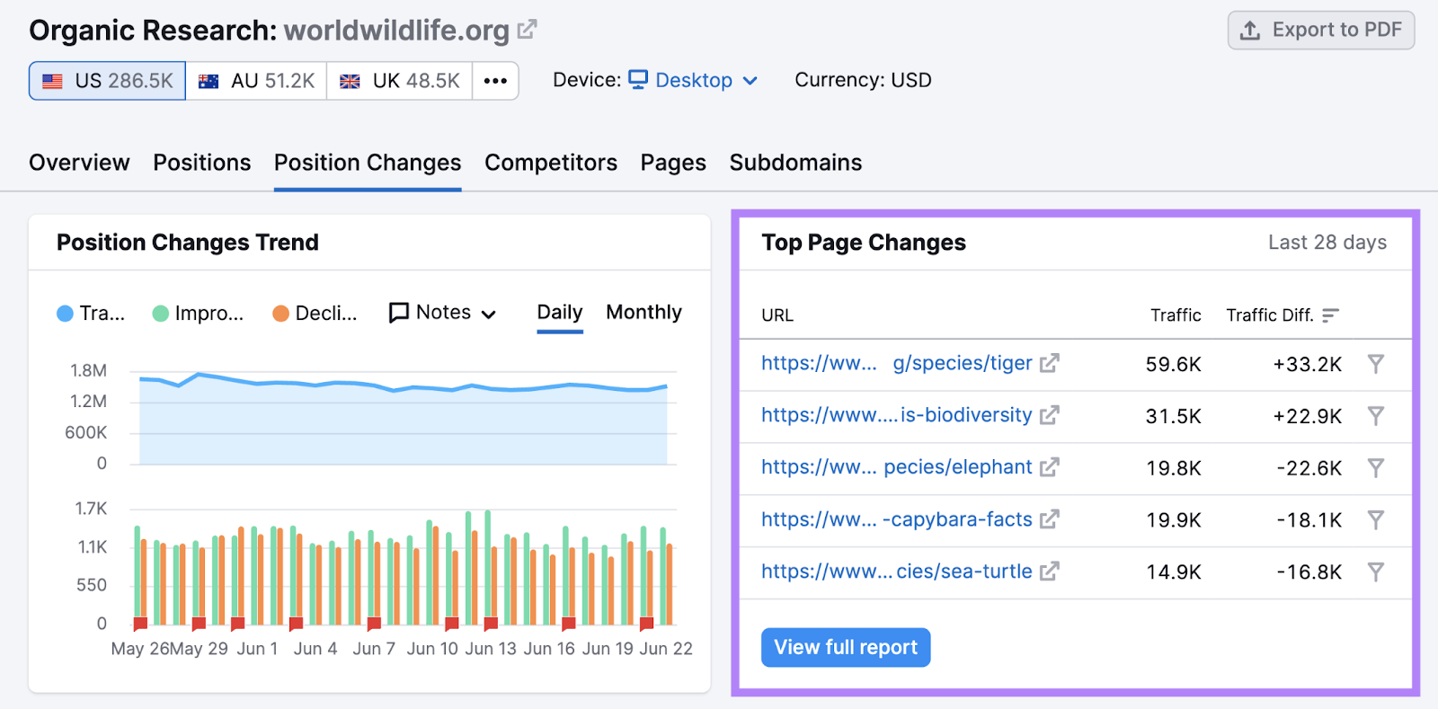 top changes report highlighted