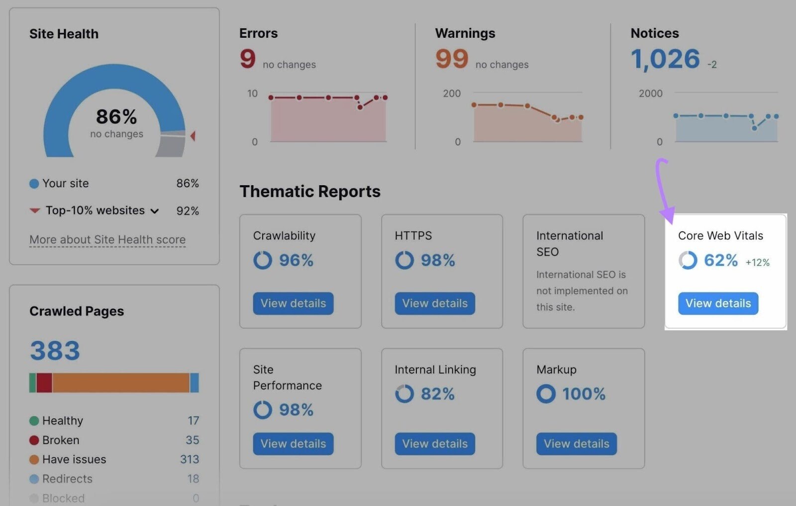 “Core Web Vitals” widget highlighted