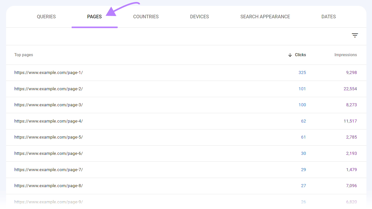 "Pages" table in GSC