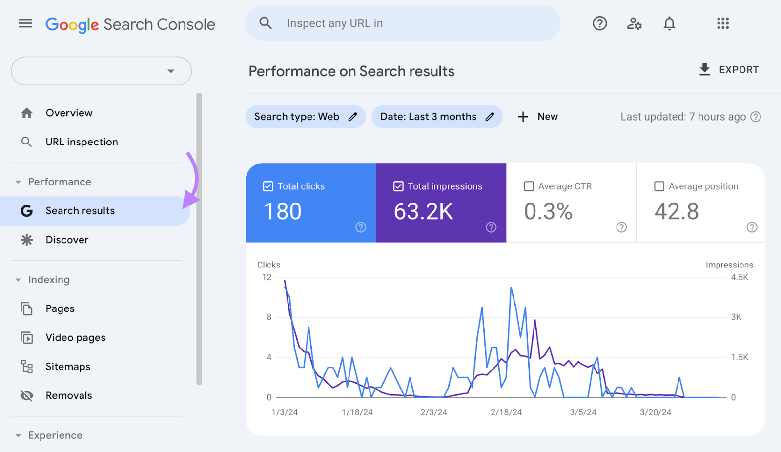 "Search results" report in Google Search Console