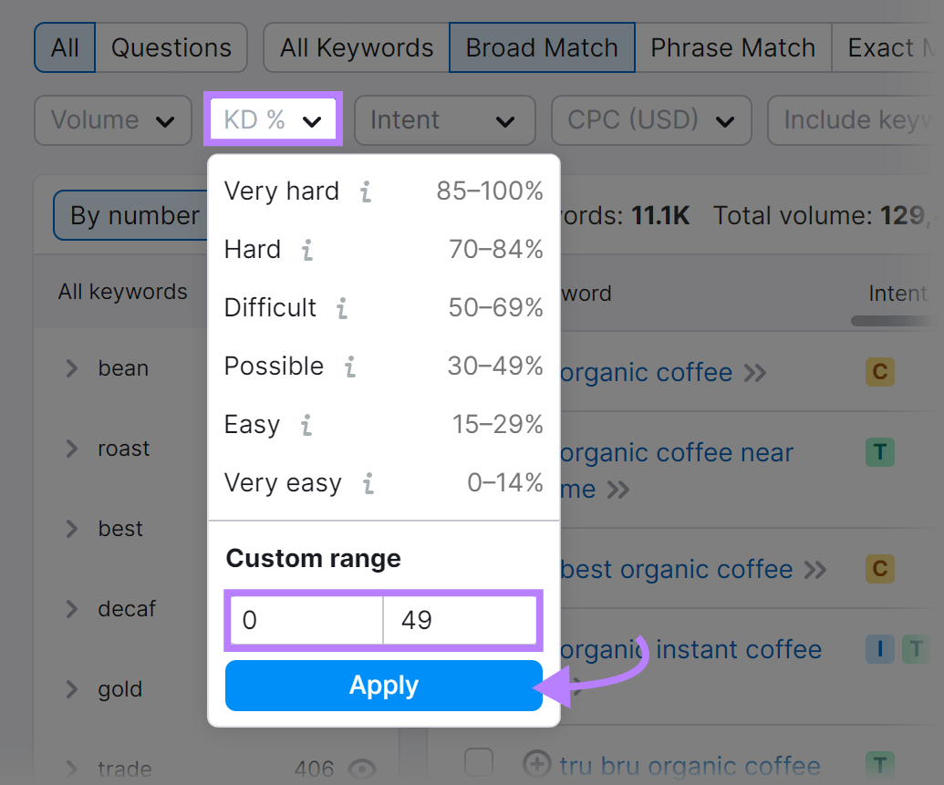 Adding custom range 0-49 to keyword difficulty filter