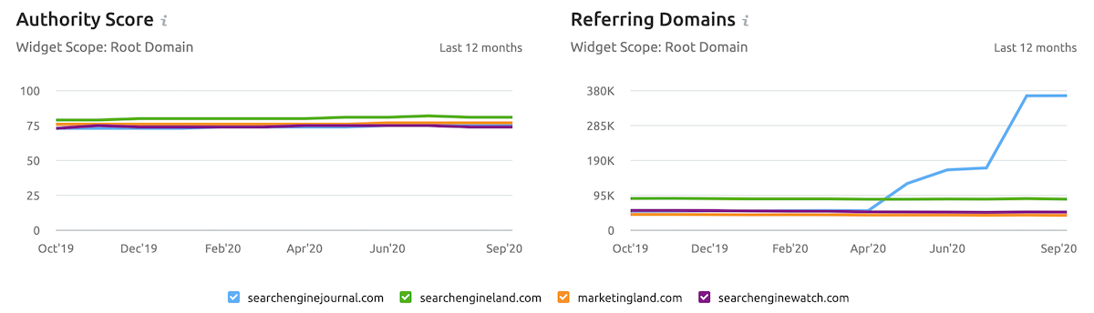 backlink gap data