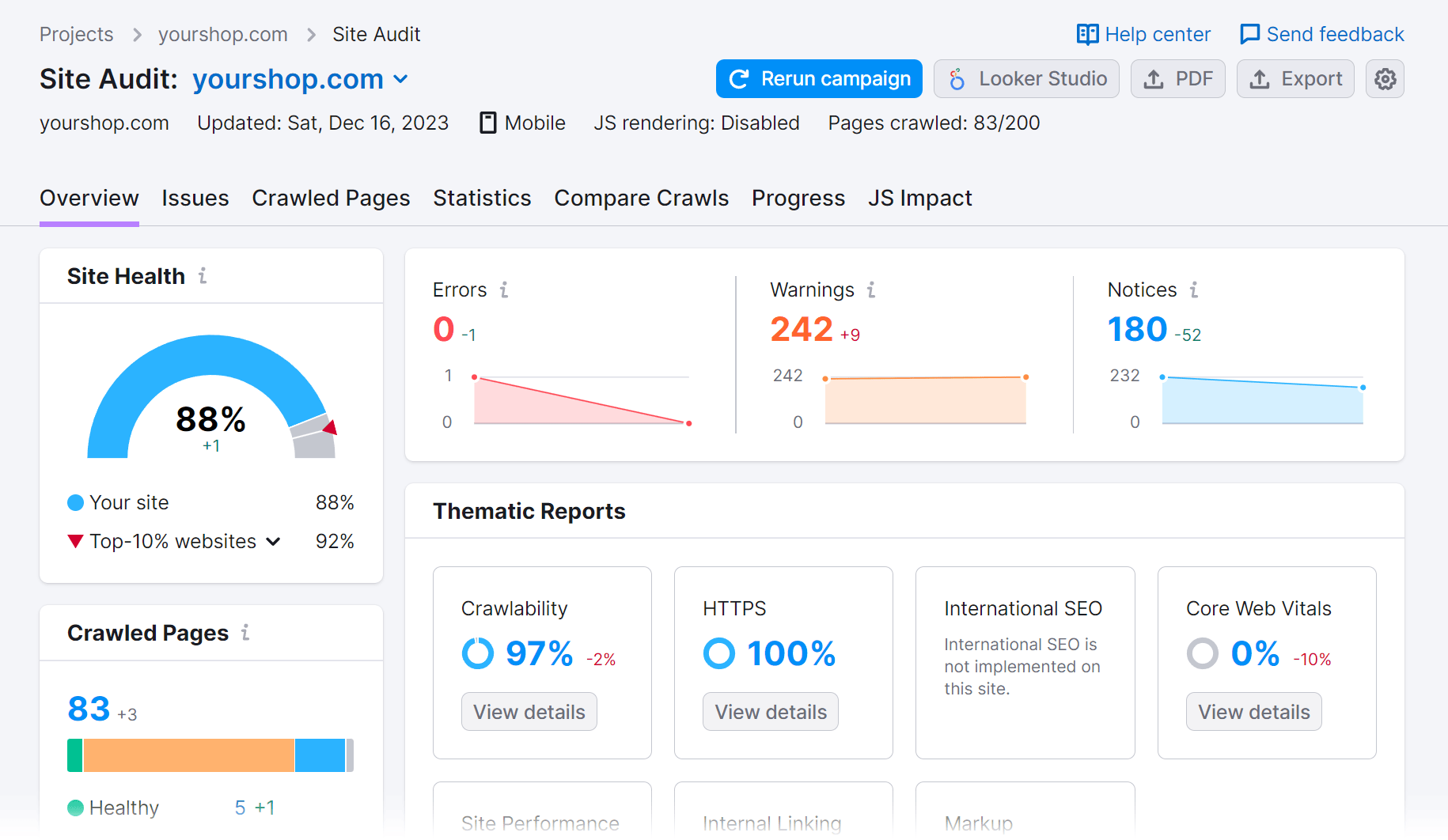 Site Audit dashboard within Semrush