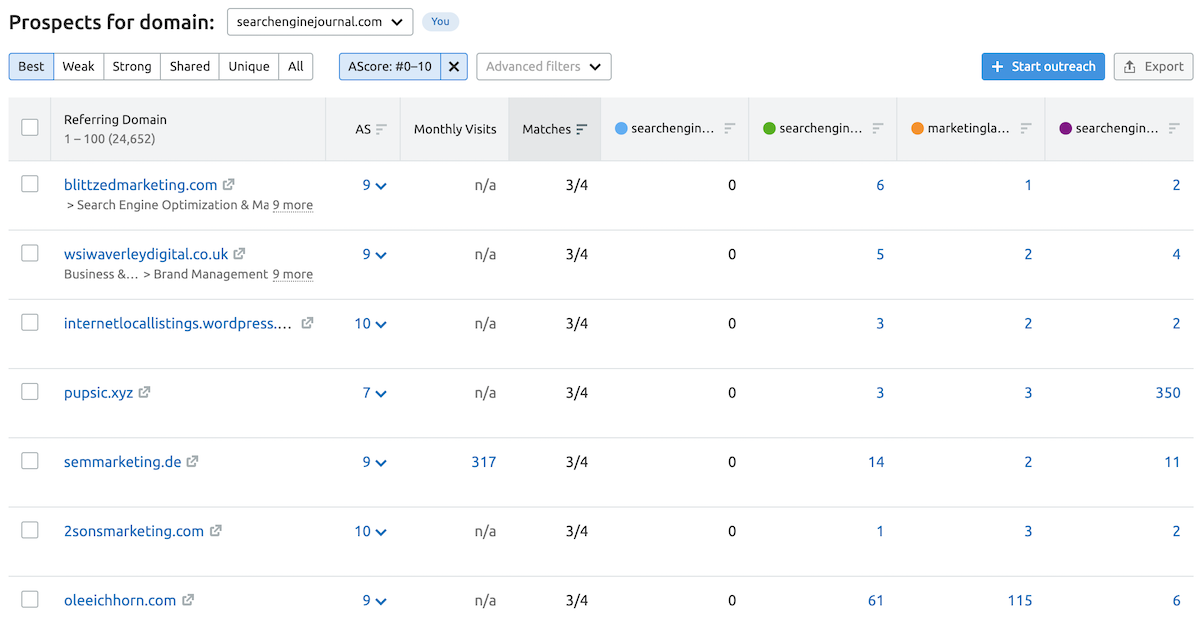 backlink comparison data