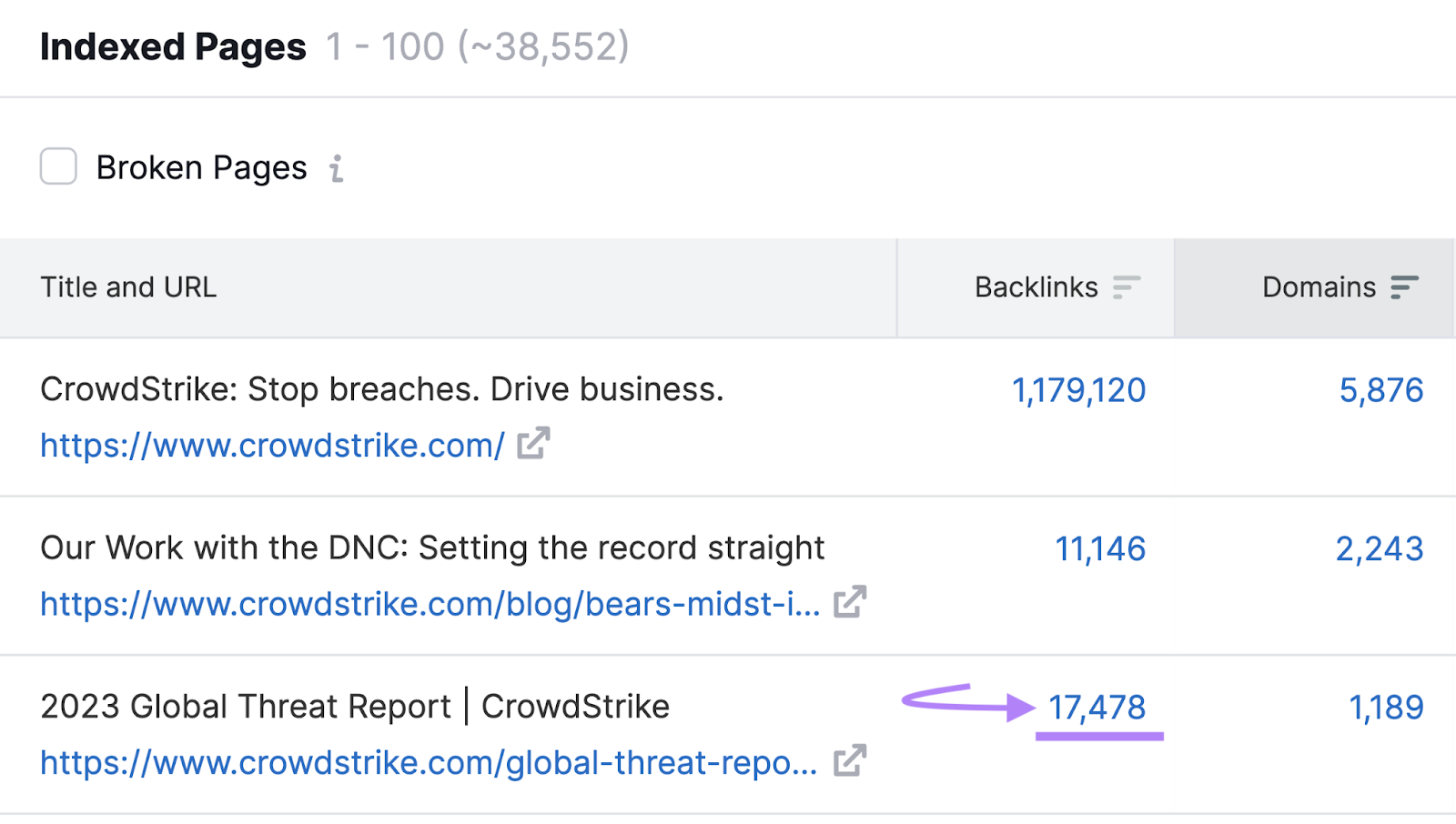 "Backlinks" number highlighted next to a page under "Indexed Pages" tab