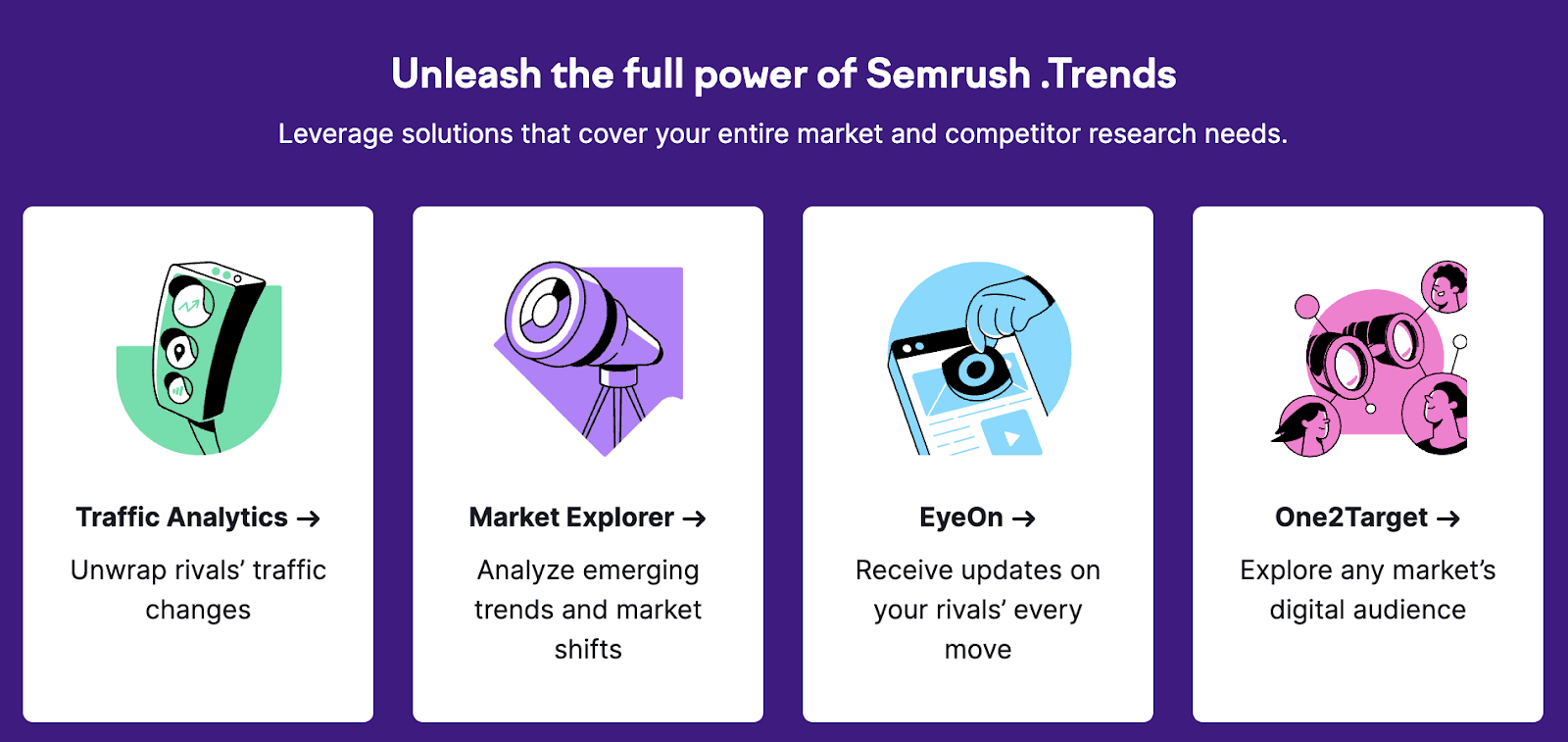 Semrush .Trends