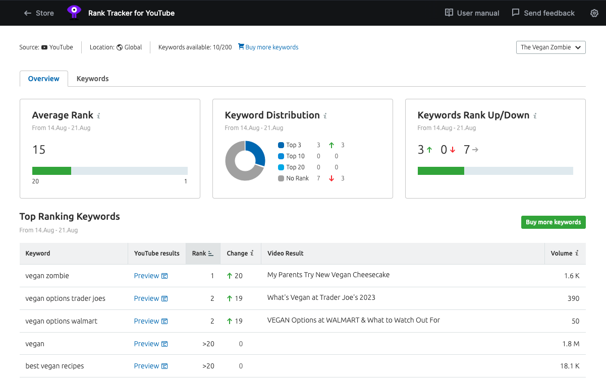 Enter a YouTube channel URL and up to 200 keywords in Rank Tracker for YouTube app to monitor changes to your rankings.