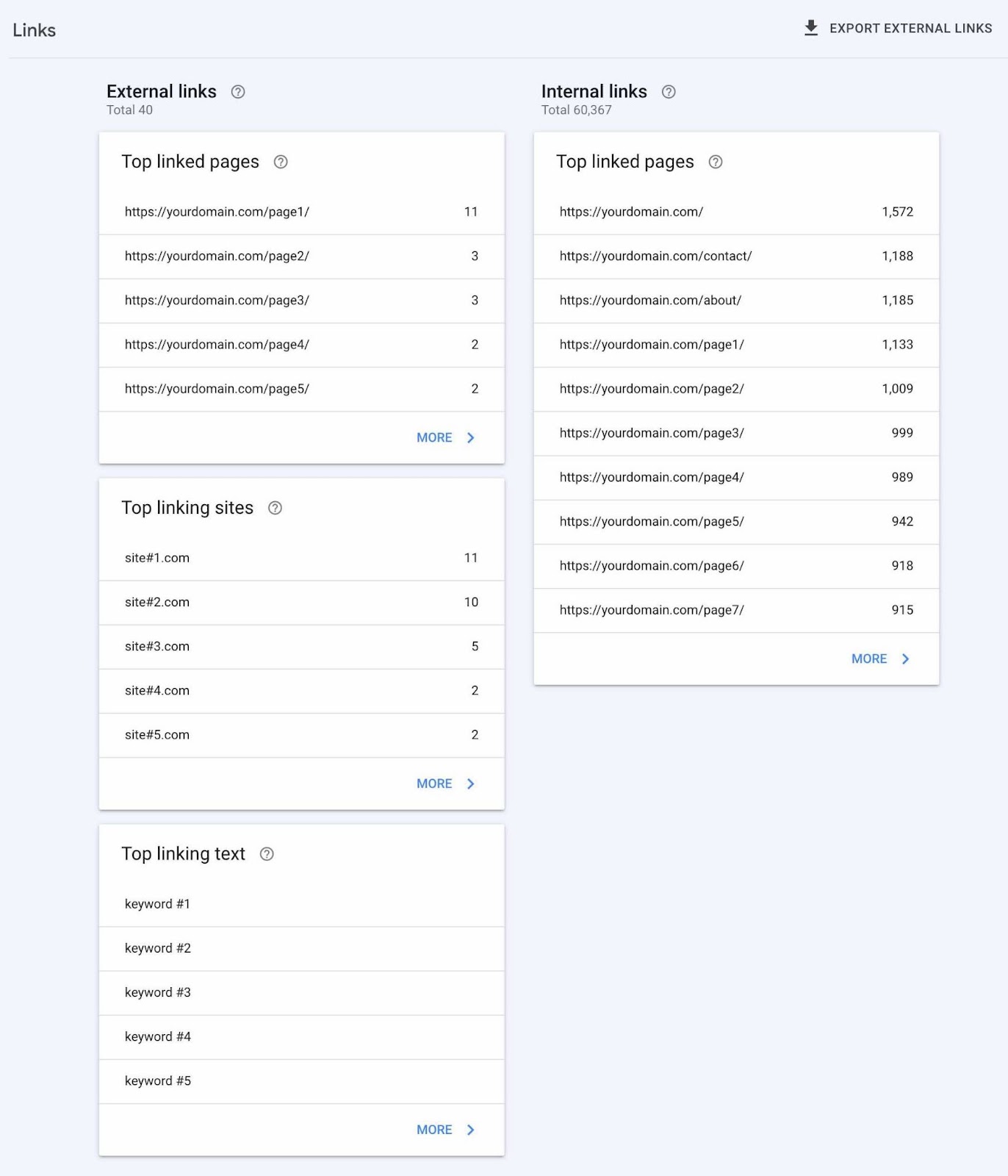 “Links” dashboard in Google Search Console