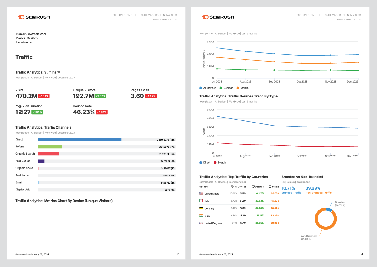 Semrush My Reports tool