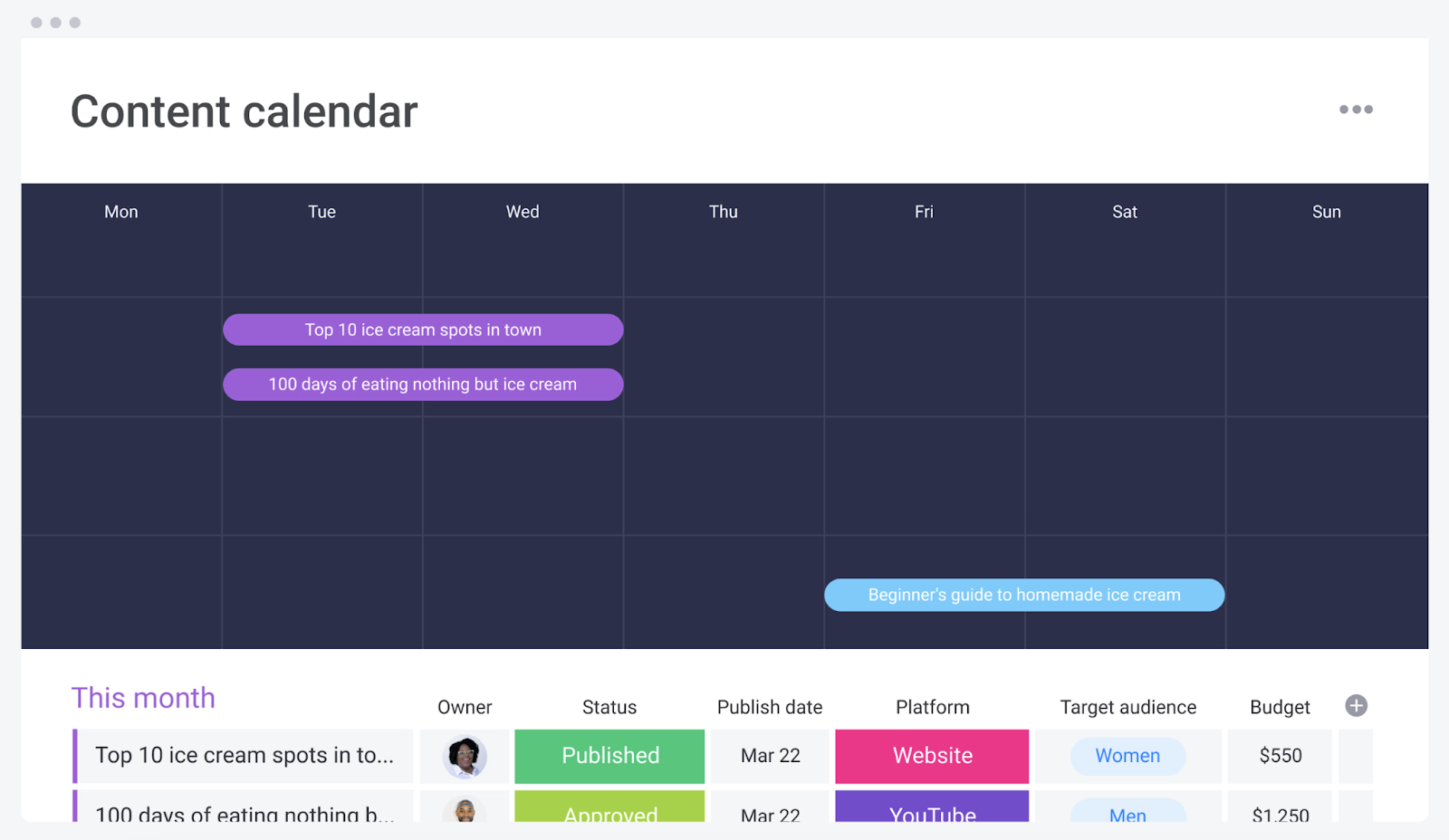 Content calendar lists items to be completed this month, a timeline, their status, and other important information.