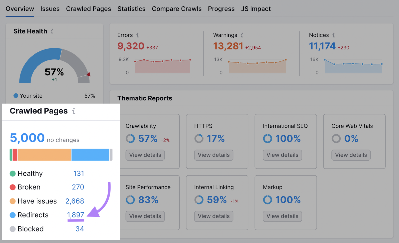 “Redirects” line highlighted in “Crawled Pages” report