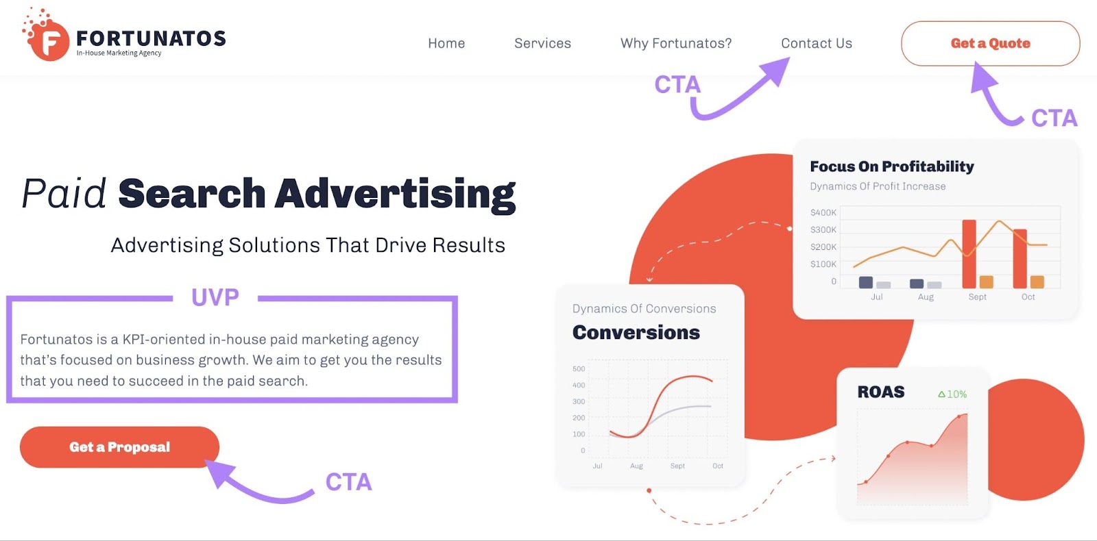 Fortunatos's services page with different CTAs and UVP highlighted