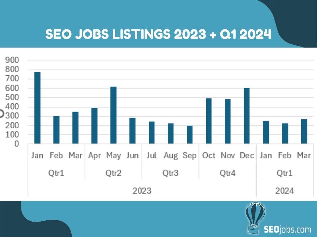 SEO Jobs listings