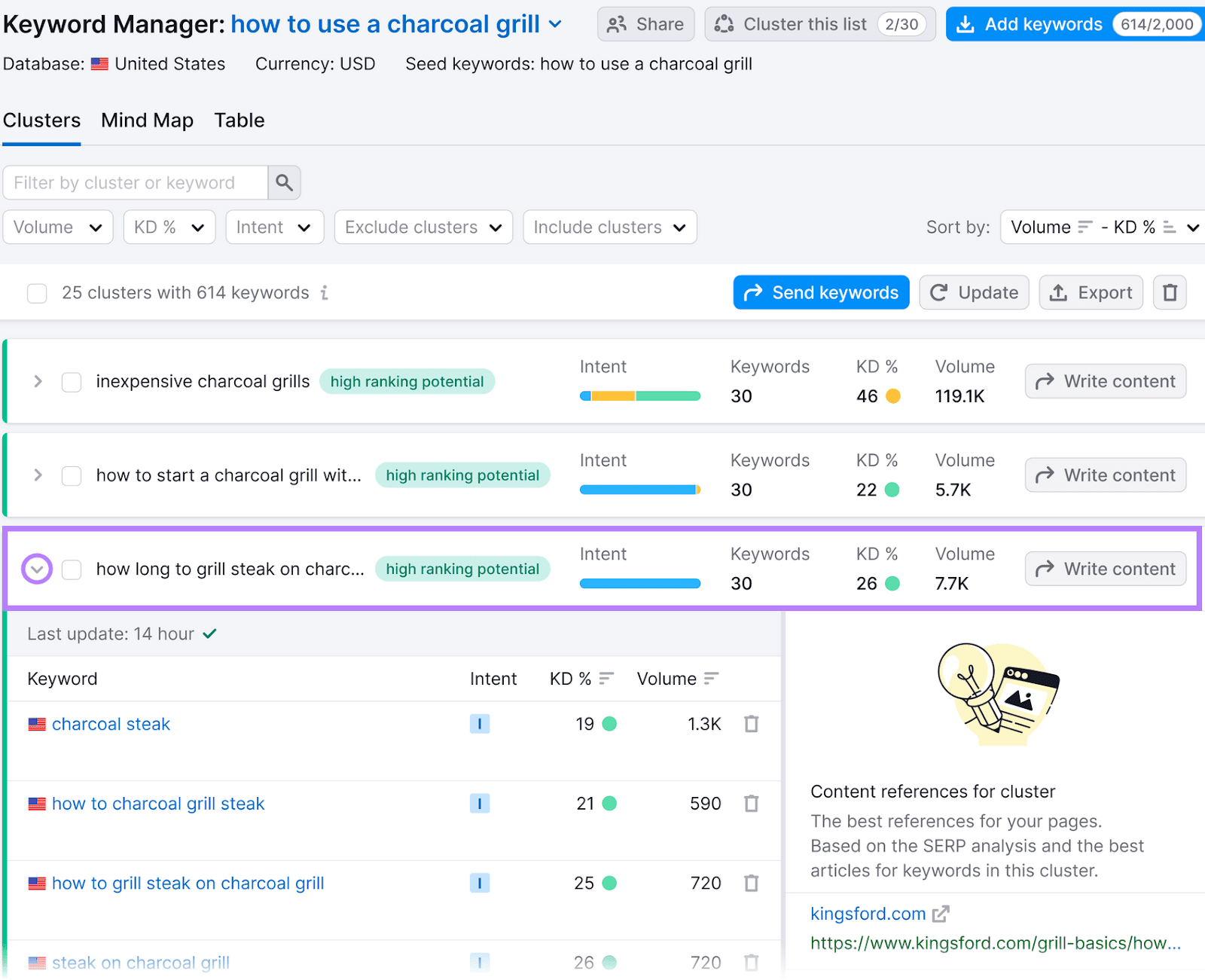 Keyword Strategy Builder subtopics for "how to use a charcoal grill," with one of the subtopics expanded to show secondary keywords.