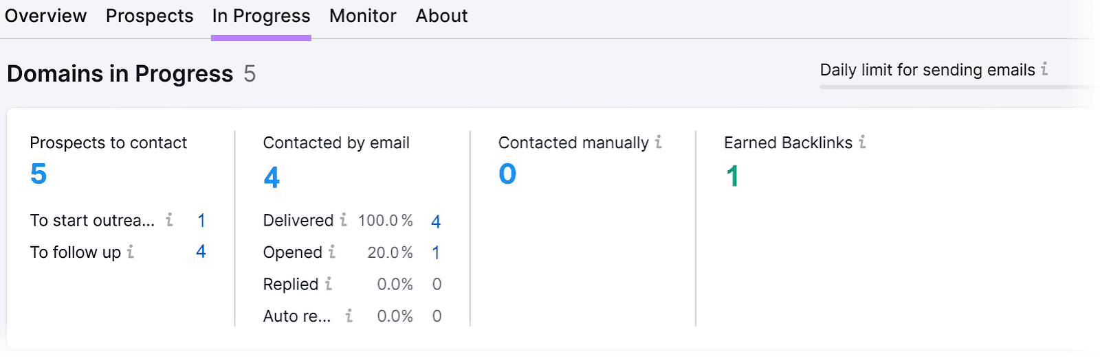 Link Building Tool "In Progress" dashboard showing outreach and backlink status with navigation and data columns.