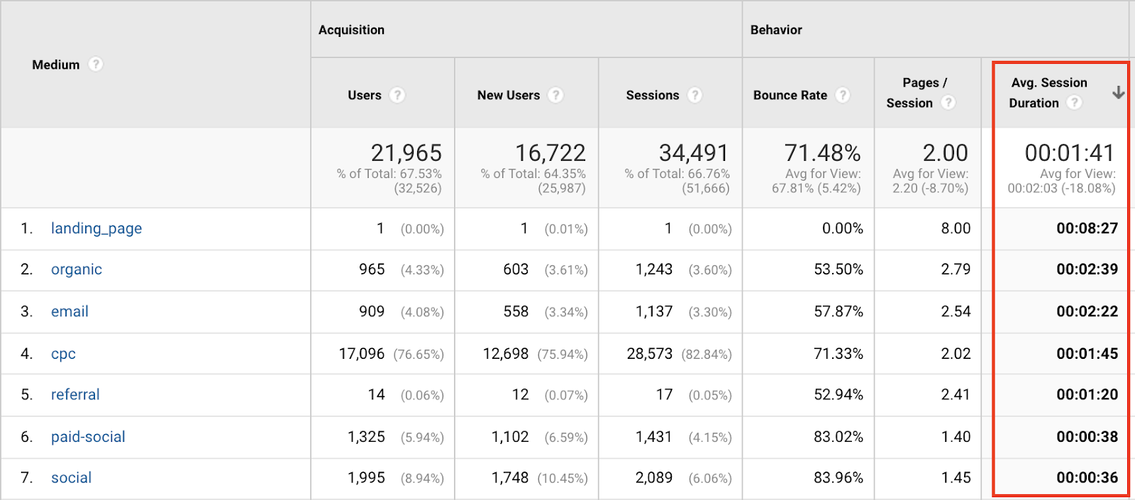 google website analytics