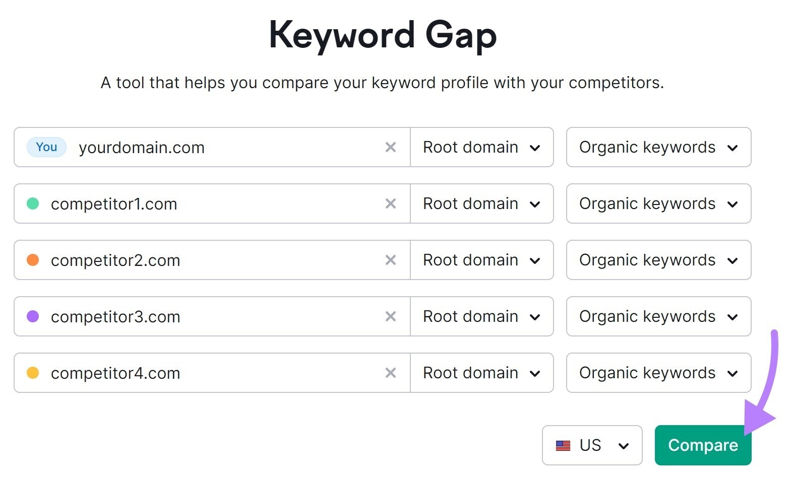 Keyword Gap tool search bar