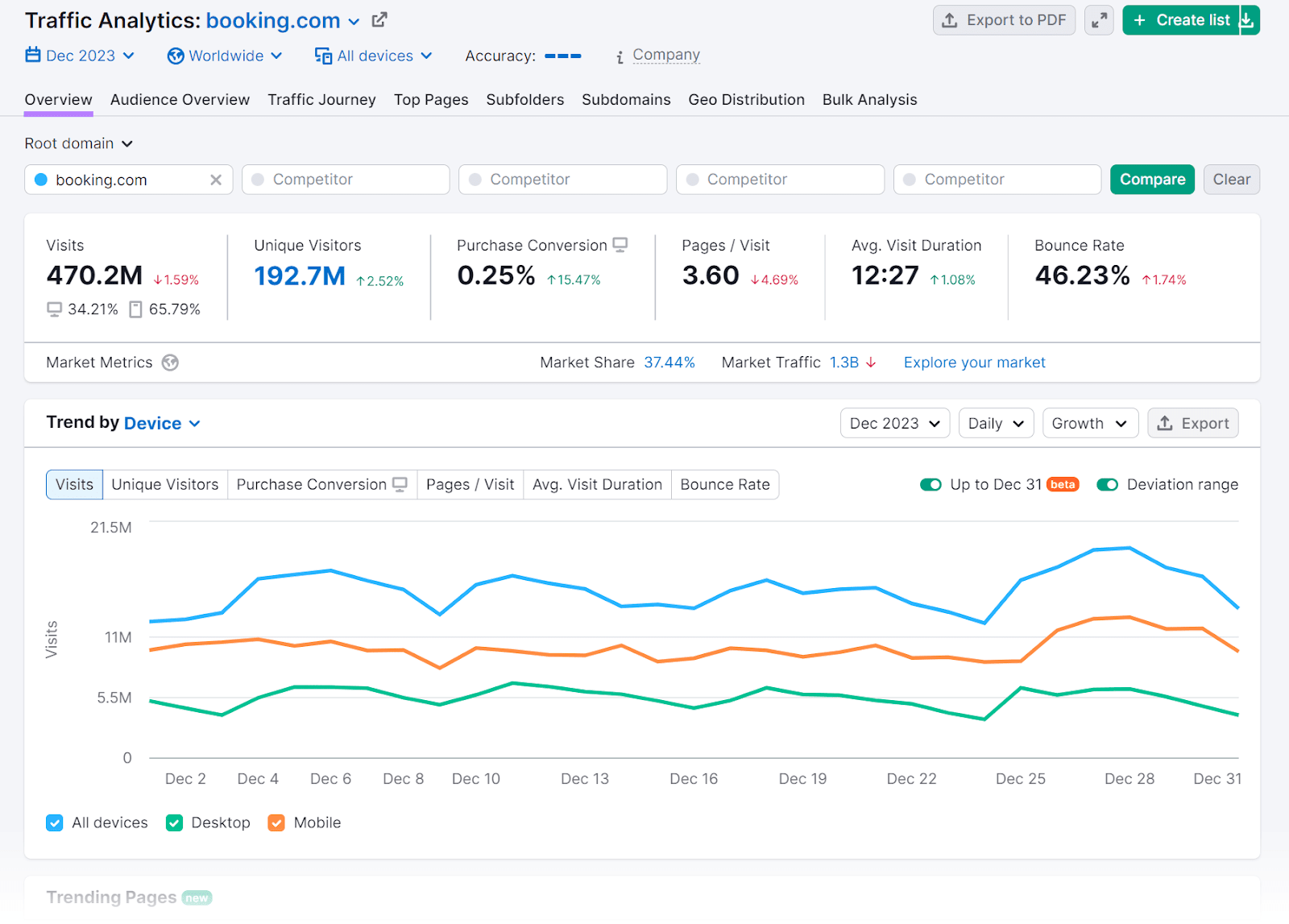 An "Overview" dashboard in Traffic Analytics tool