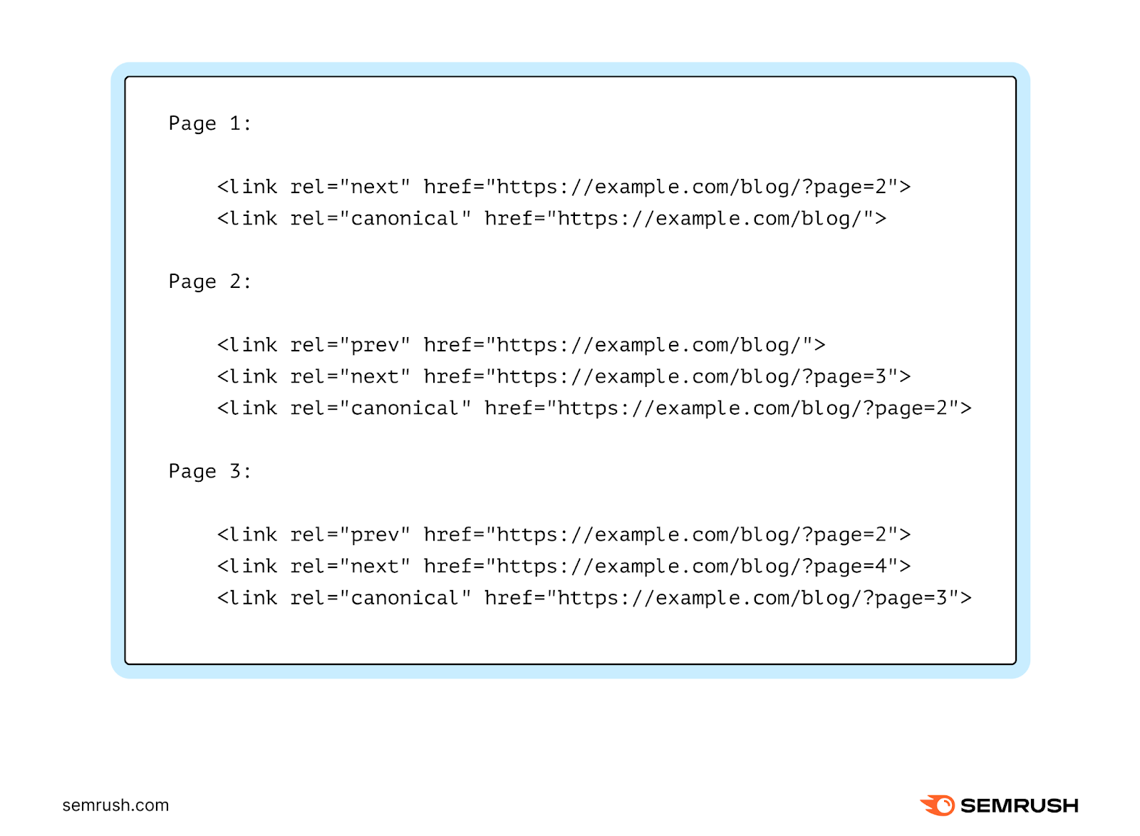 Pages using “rel=prev/next” attribute values