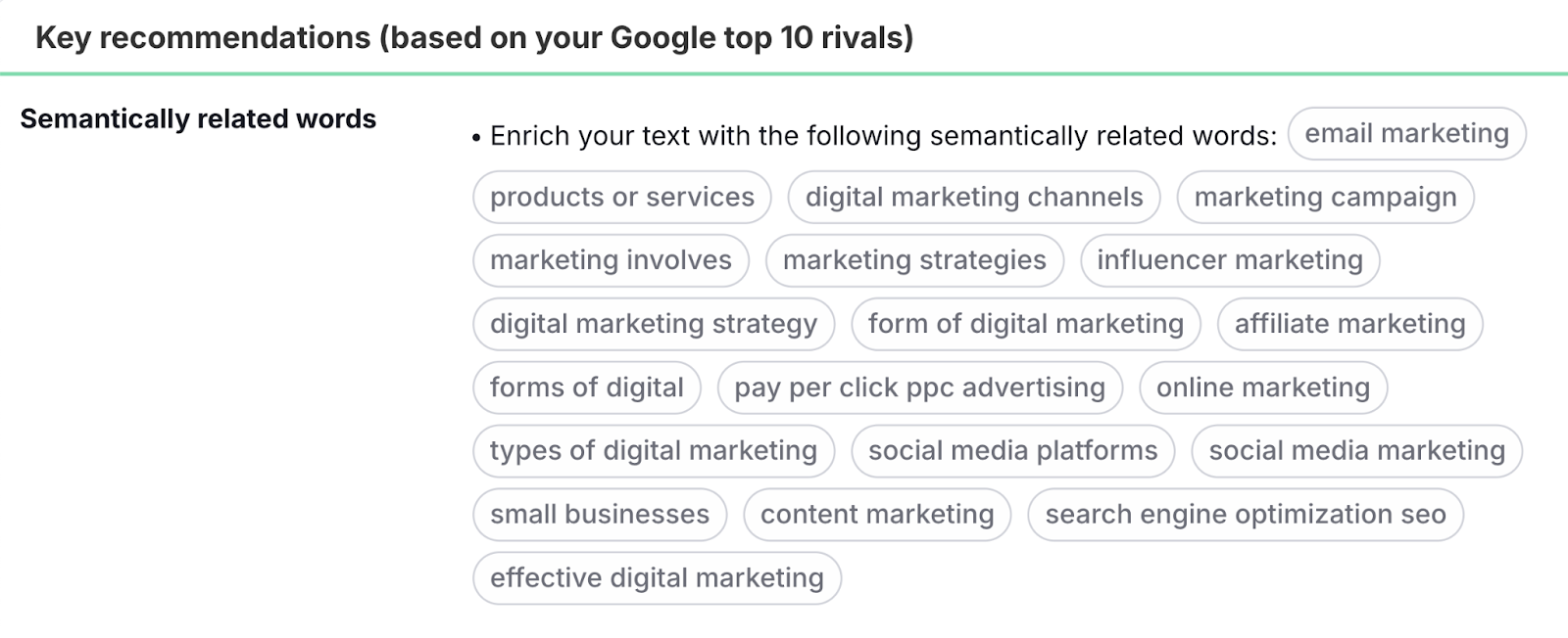 semantically related keywords list based on top 10 rivals on google