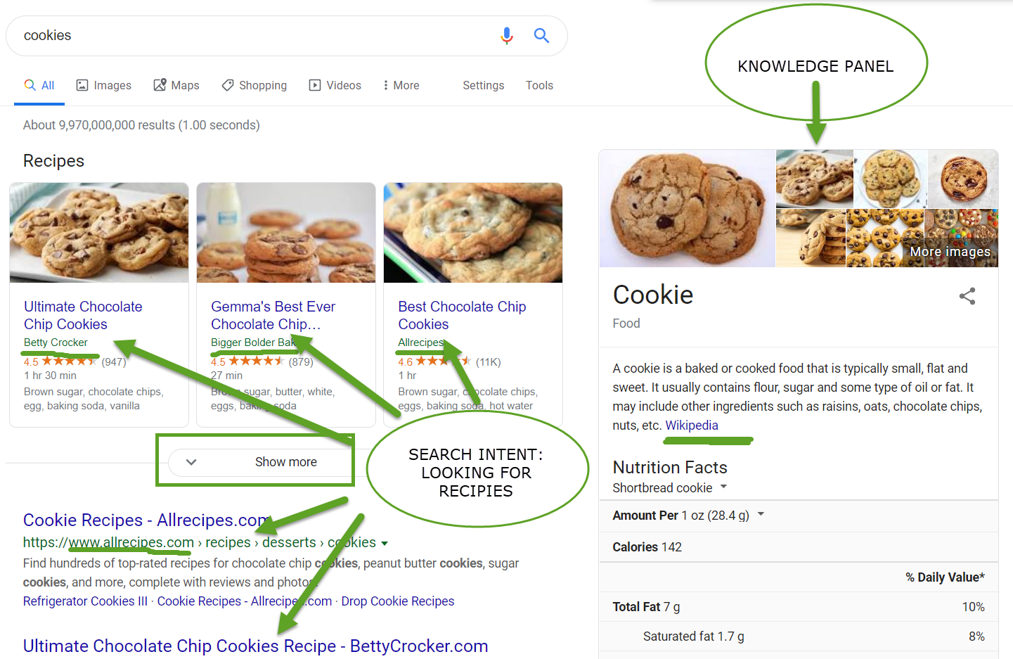 Cookies Google search results