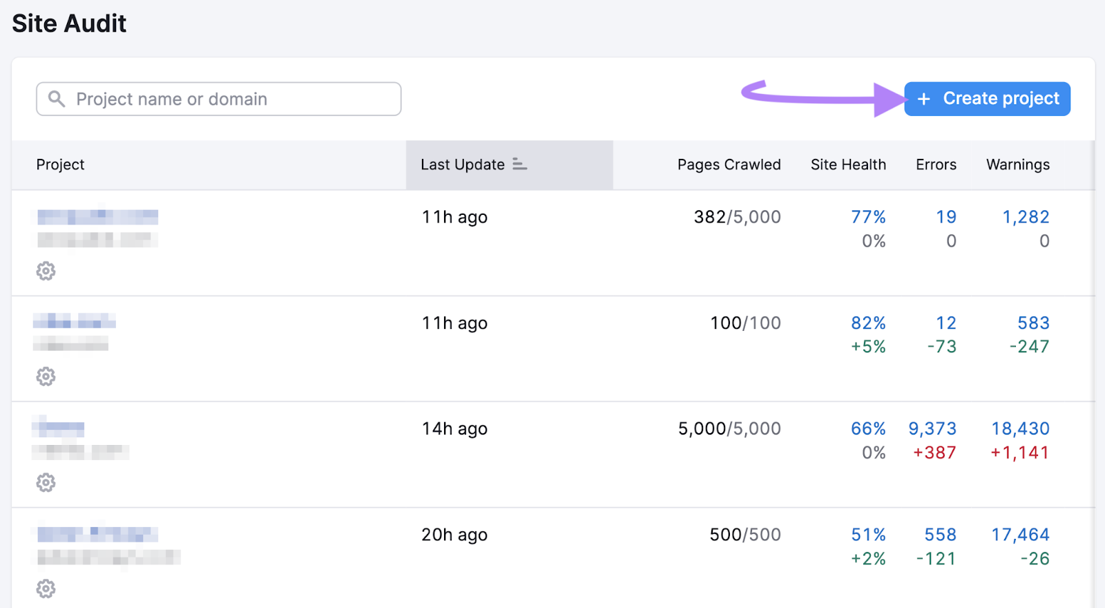 Create project button in Site Audit