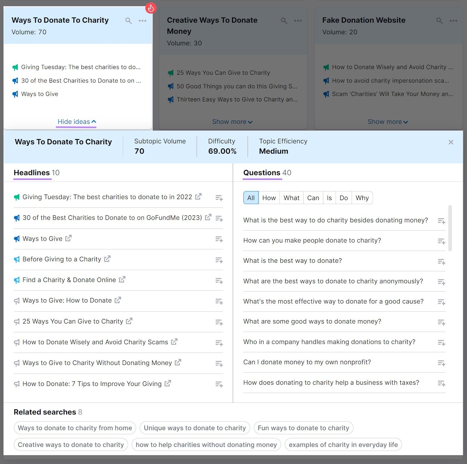 Headlines, questions and related searches sections in Topic Research