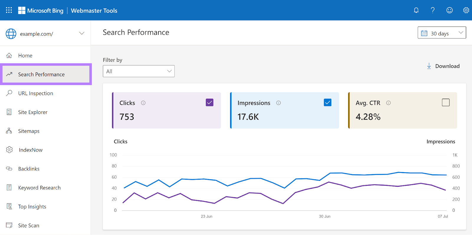 Bing Webmaster Tools dashboard with Search Performance report with menu item highlighted