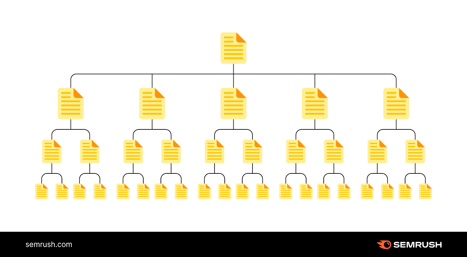 an image showing an example of organized website architecture